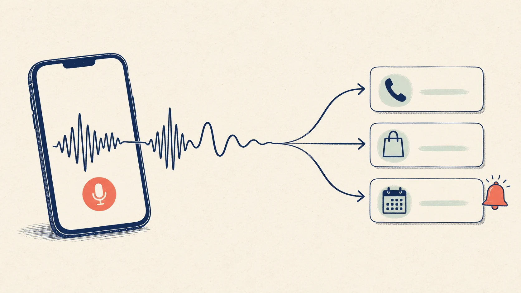 A voice waveform from a phone splitting into three simple task cards and a reminder